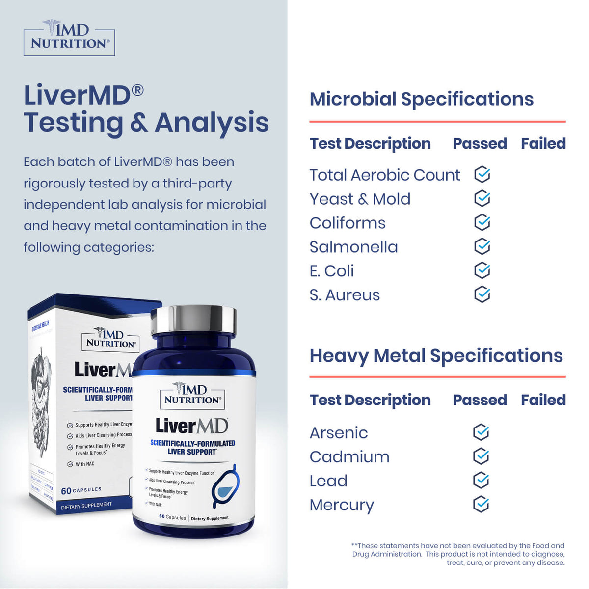 LiverMD® Liver Support Protocol 60 Capsules
