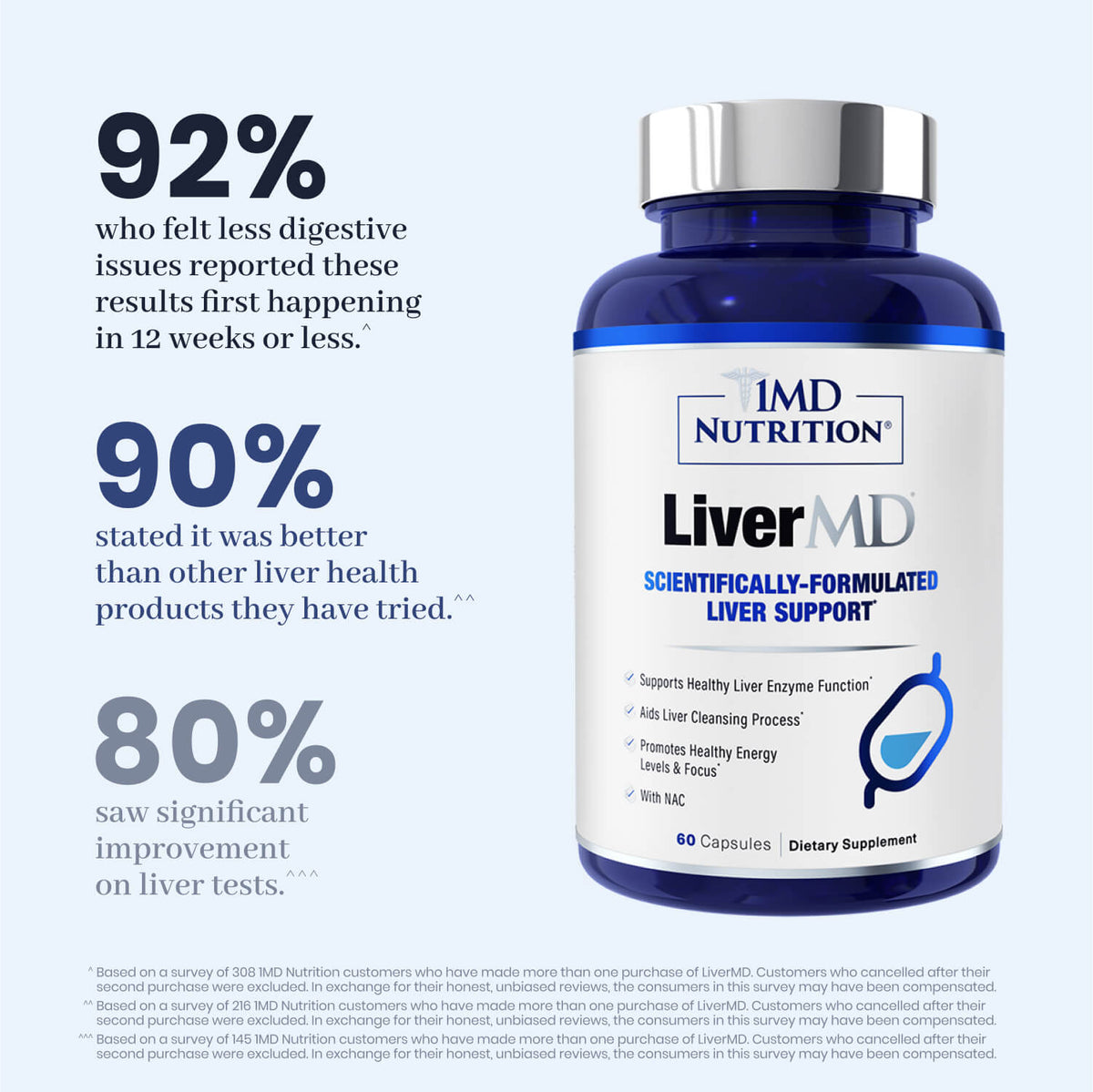 LiverMD® Liver Support Protocol 60 Capsules