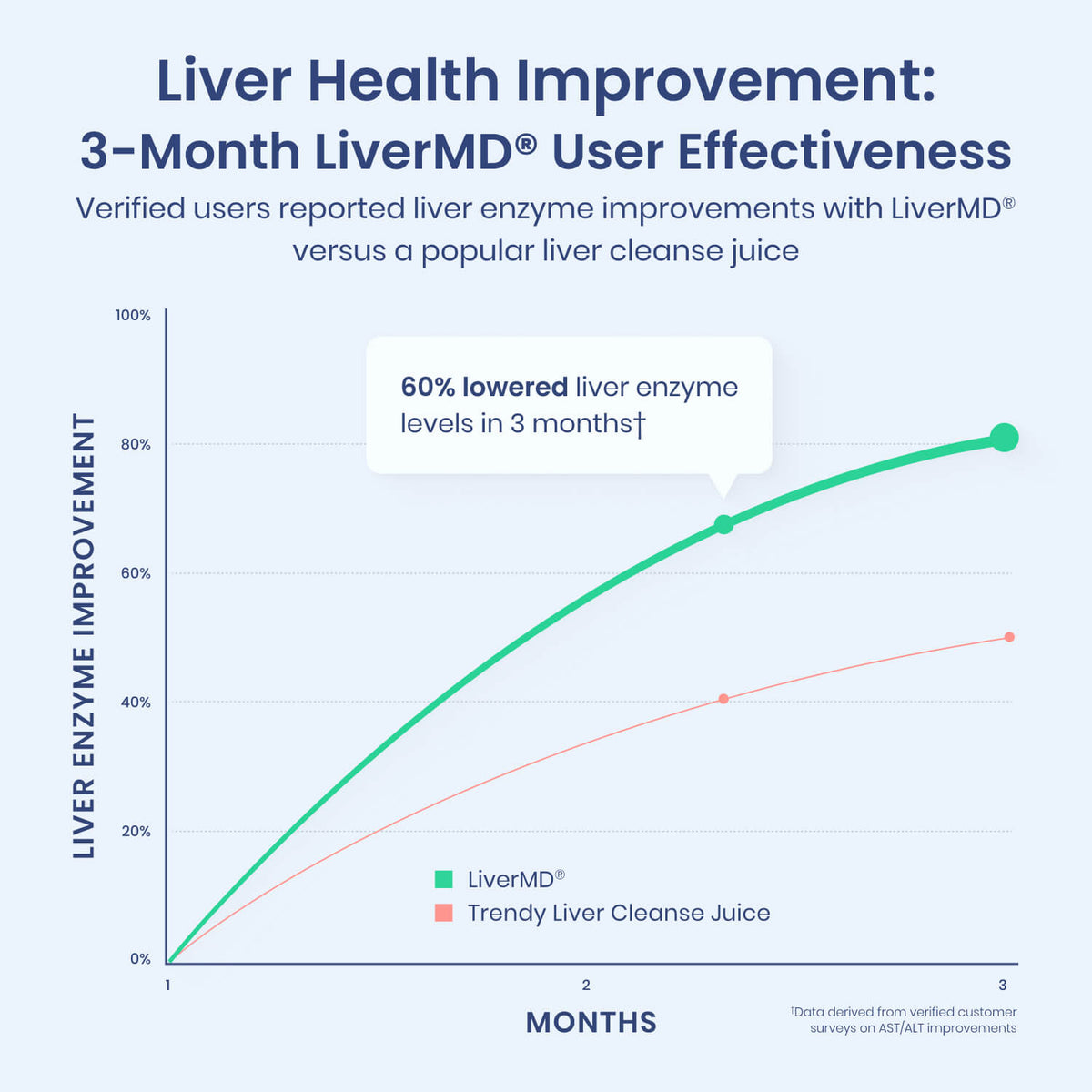 LiverMD® Liver Support Protocol 60 Capsules