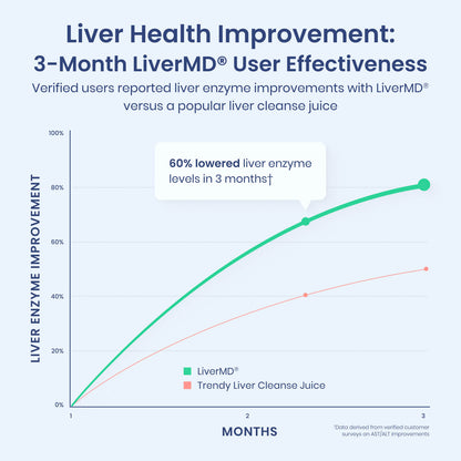 LiverMD® Liver Support Protocol 60 Capsules